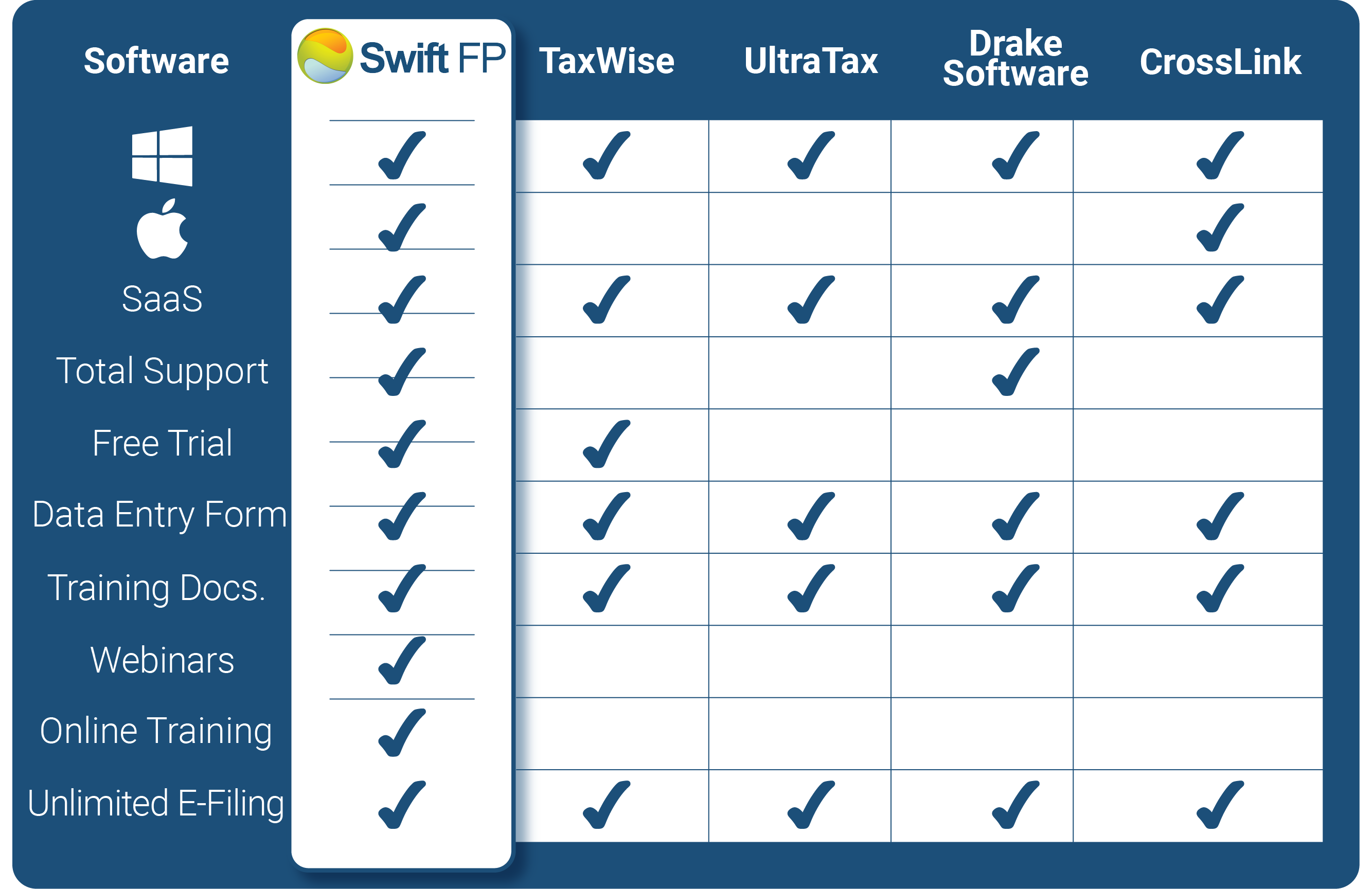 https://swiftfp.com/wp-content/uploads/2022/08/CompareGraphic_Full.png