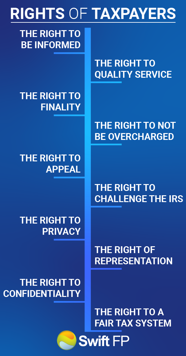 https://swiftfp.com/wp-content/uploads/2022/09/9.21.22_Blog-01.png