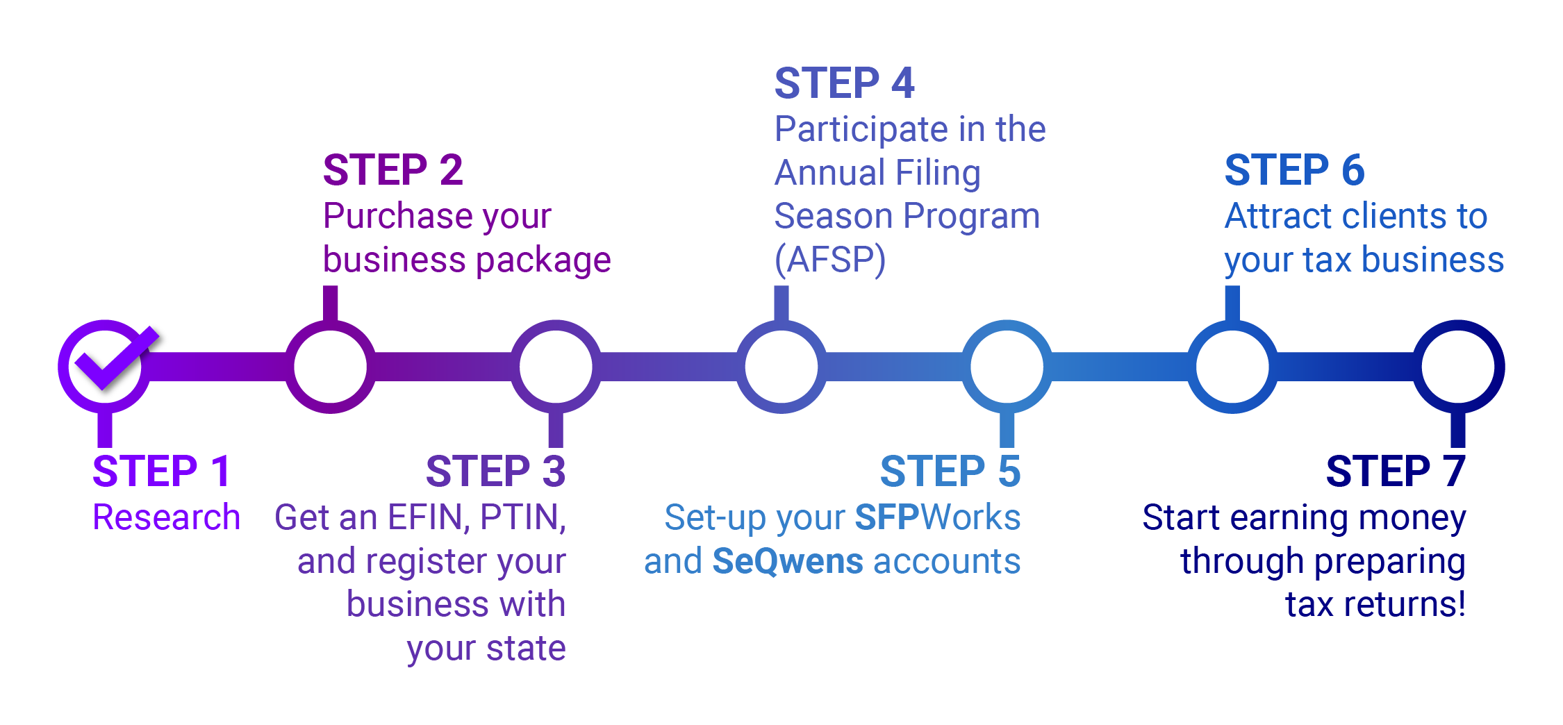 https://swiftfp.com/wp-content/uploads/2024/05/Roadmap1.png