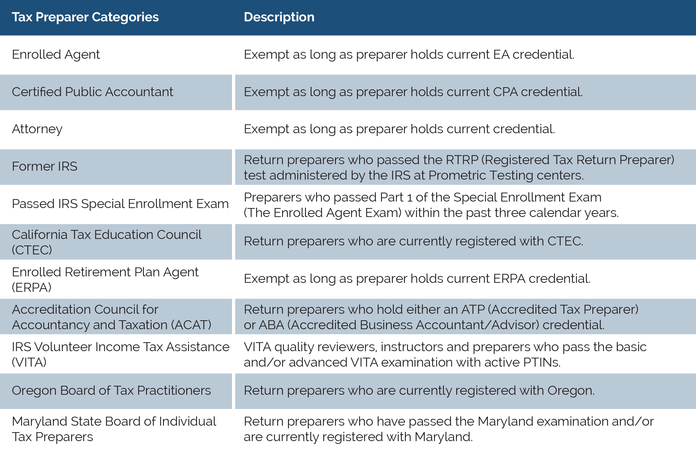 https://swiftfp.com/wp-content/uploads/2024/06/AFSP_ExemptTable2.png