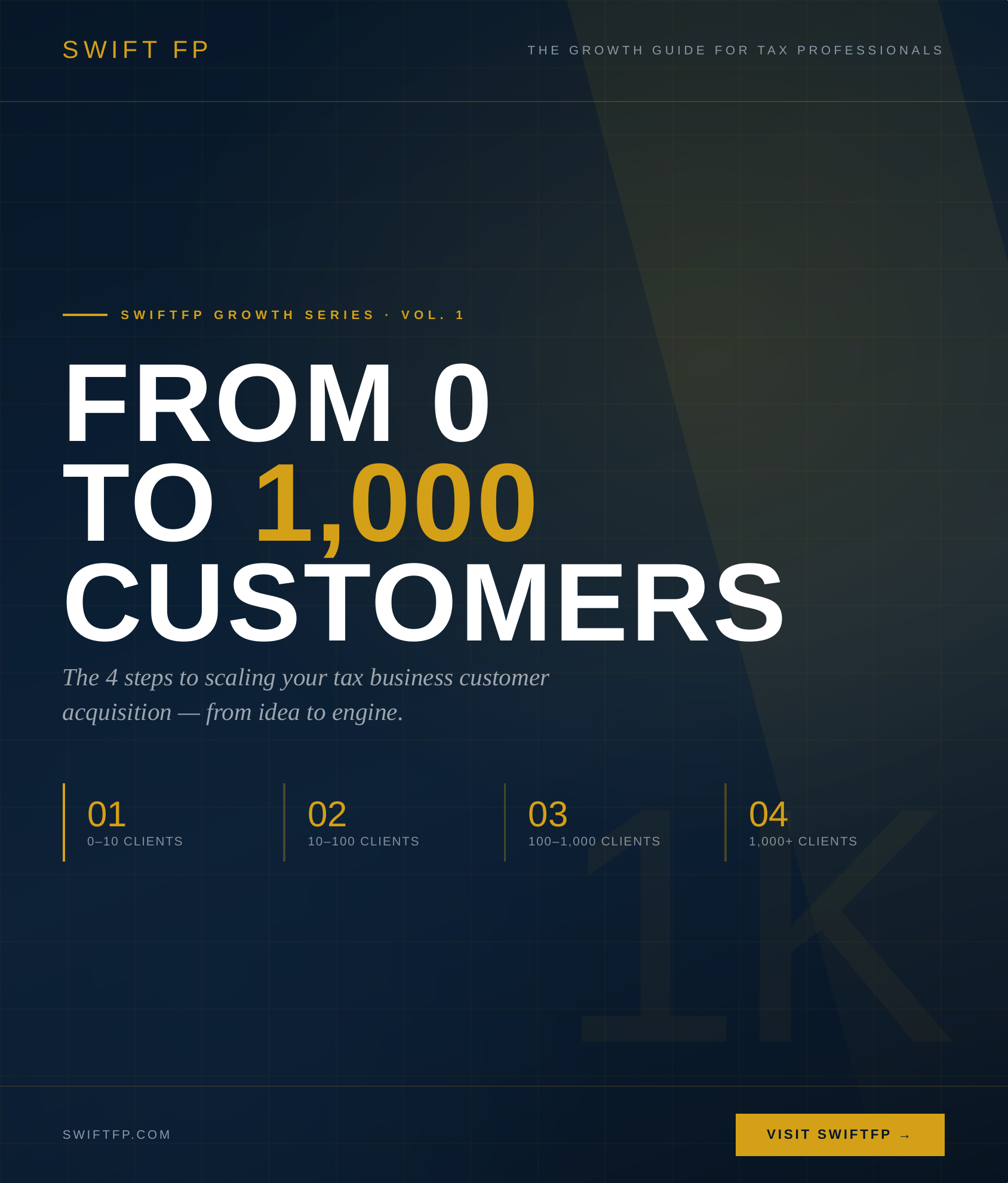 SwiftFP-Growth-Guide-Cover https://swiftfp.com/wp-content/uploads/2026/09/SwiftFP-Growth-Guide-Cover.png